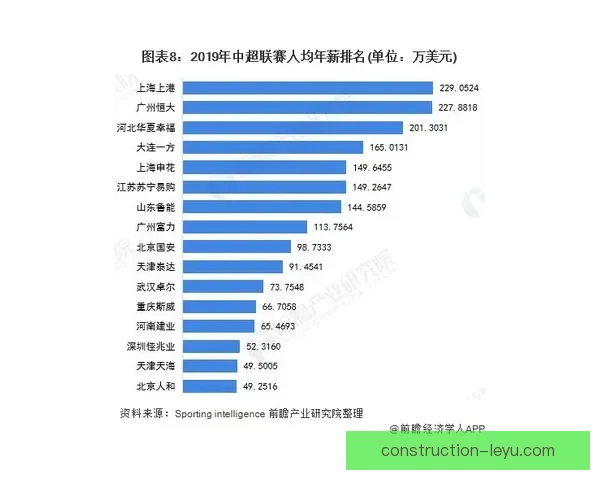 五大联赛最新排名揭晓 欧洲顶级足球俱乐部激烈竞争榜单变化分析